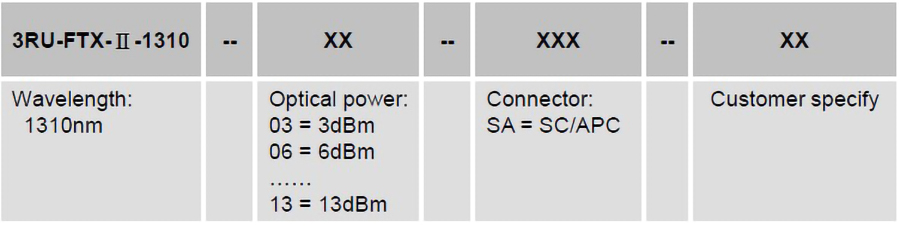 VL-EMS II_Ordering Information